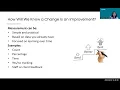 QI in Practice Webinar June 24 2026