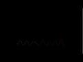 Unity midi synth visualized