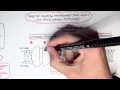 Passive Diffusion - Simple and Facilitated