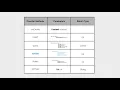 Android Tutorials by JavaCourseDrive - How to Update Data Content Providers