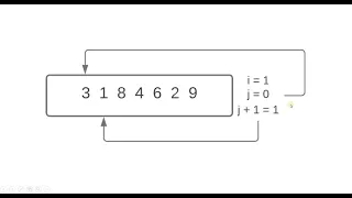 Bubble Sort Algorithm in Python - Sorting Algorithms Series