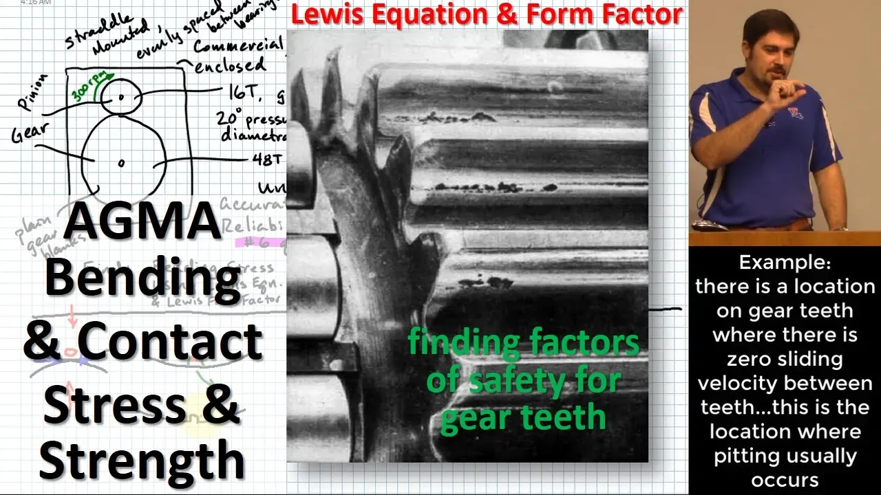 AGMA Bending & Contact Stress & Strength for Spur Gears | Lewis Equation | Tooth Pitting & Fatigue