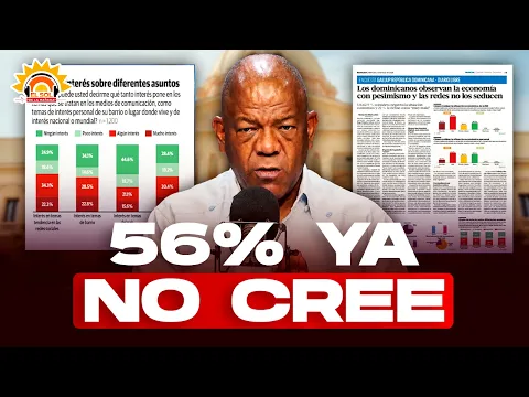 Encuesta Gallup: 56% de dominicanos rechaza el ruido de las redes sociales.
