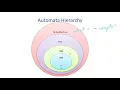 Turing Machine CMPS 257 Recitation 8 Fall 21