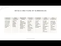 Introduction to BASH for Biologists - Fundamentals of Bioinformatics 1 of 6