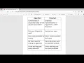difference between flowchart and algorithm in points difference between flowchart and algorithm
