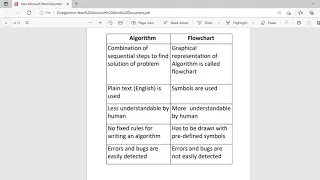 difference between flowchart and algorithm in points difference between flowchart and algorithm