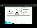 Module 1 Servlet Basic Structure 1