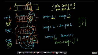 Space and time analysis of Insertion Sorting-2 Analyzing an algorithm Data Structure Algorithms