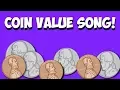 Coin Value Song - Pennies Nickels Dimes Quarters
