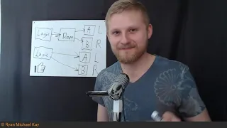 programming wtf a simple example of the repository facade pattern any language 
