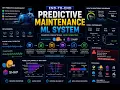 End-to-End Predictive Maintenance ML System with Scikit-Learn and SHAP