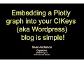 How to embed your Plotly Graph in your blog