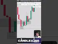 After Effects Visualise Candlestick Patterns for Better Analysis