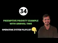 Preemptive priority scheduling algorithm with arrival times example in operating system
