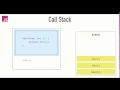 JavaScript Call Stack with Maximum call stack size exceeded