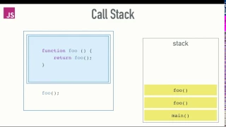 JavaScript Call Stack with Maximum call stack size exceeded
