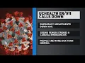 UCHealth Seeing Less Visits To The ER Than They Normally Do