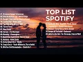 Top Hits Spotify Indonesia 2025 | Top Spotify Indonesia 2025 | Lagu Hits Spotify 2025 | Lagu Viral