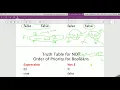Compound Boolean Expressions