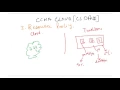 Resource Pooling in Cloud Environment