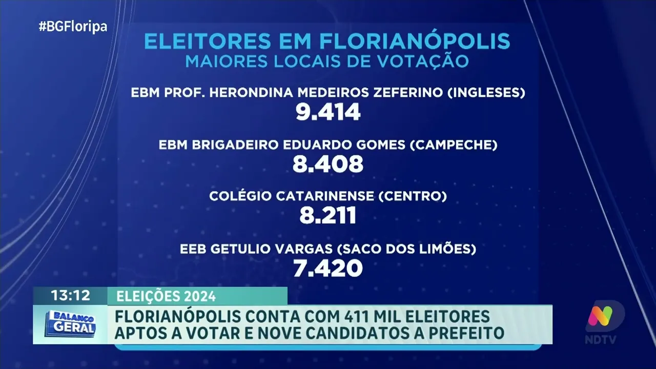 Eleições 2024: perfis de candidatos e eleitores em Florianópolis