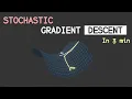 RE-UPLOAD STOCHASTIC Gradient Descent in 3 minutes No Background Music