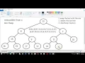 Data Structures How to Remove Minimum From A Min Heap Simple Walkthrough