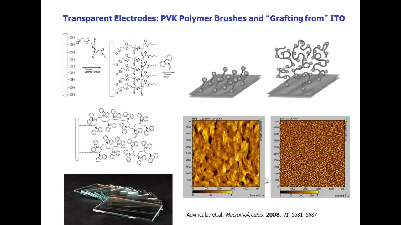 Nanomaterials Webinar : Nanostructured and Functional Templated Coatings