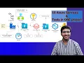 Build a Complete Azure Data Pipeline Project Data Factory Databricks Synapse Power BI