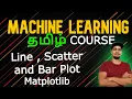 Line Plot Scatter Plot and Bar Plot in MatPlotLib