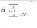 Implementation of Queue using dynamic arrays in C part 3 of 11 Hindi