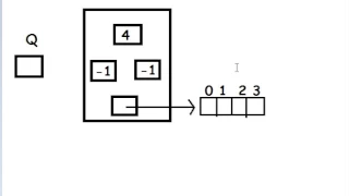 Implementation of Queue using dynamic arrays in C part 3 of 11 Hindi