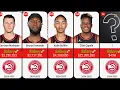 Atlanta Hawks SALARIES RANKED 2024-2025