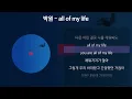 Download Lagu 박원 - all of my life [가사/Lyrics]