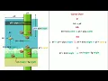 Flappy Bird Game Using Pure JavaScript