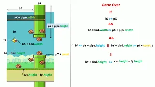 Flappy Bird Game Using Pure JavaScript