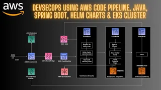 Master Java Application Deployment on AWS EKS
