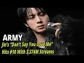 Download Lagu 🚀 From ARMY With Love — Jin’s “Don’t Say You Love Me” Hits #10 With 3.374M Streams, #bts #jin 