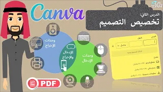 الدرس 2 تخصيص التصميم مهارات رقمية الثاني المتوسط الفصل الدراسي الأول 