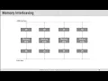 6 8 - Memory Interleaving