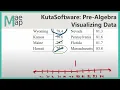KutaSoftware PreAlgebra - Visualizing Data