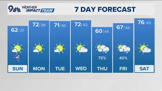 Denver Gazette weather for Sunday April 20