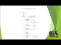 Sequence Pattern Mining with Variables - MyProjectBazaaar