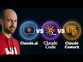 Claude Code Cowork Claude AI - Pick the Right One