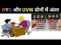 Difference in RYB and UVW terminal in 3 phase system