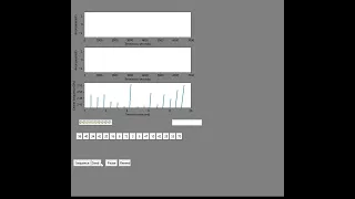 Frequency hopping spread spectrum using frequency modulation simulation using python and matplotlib