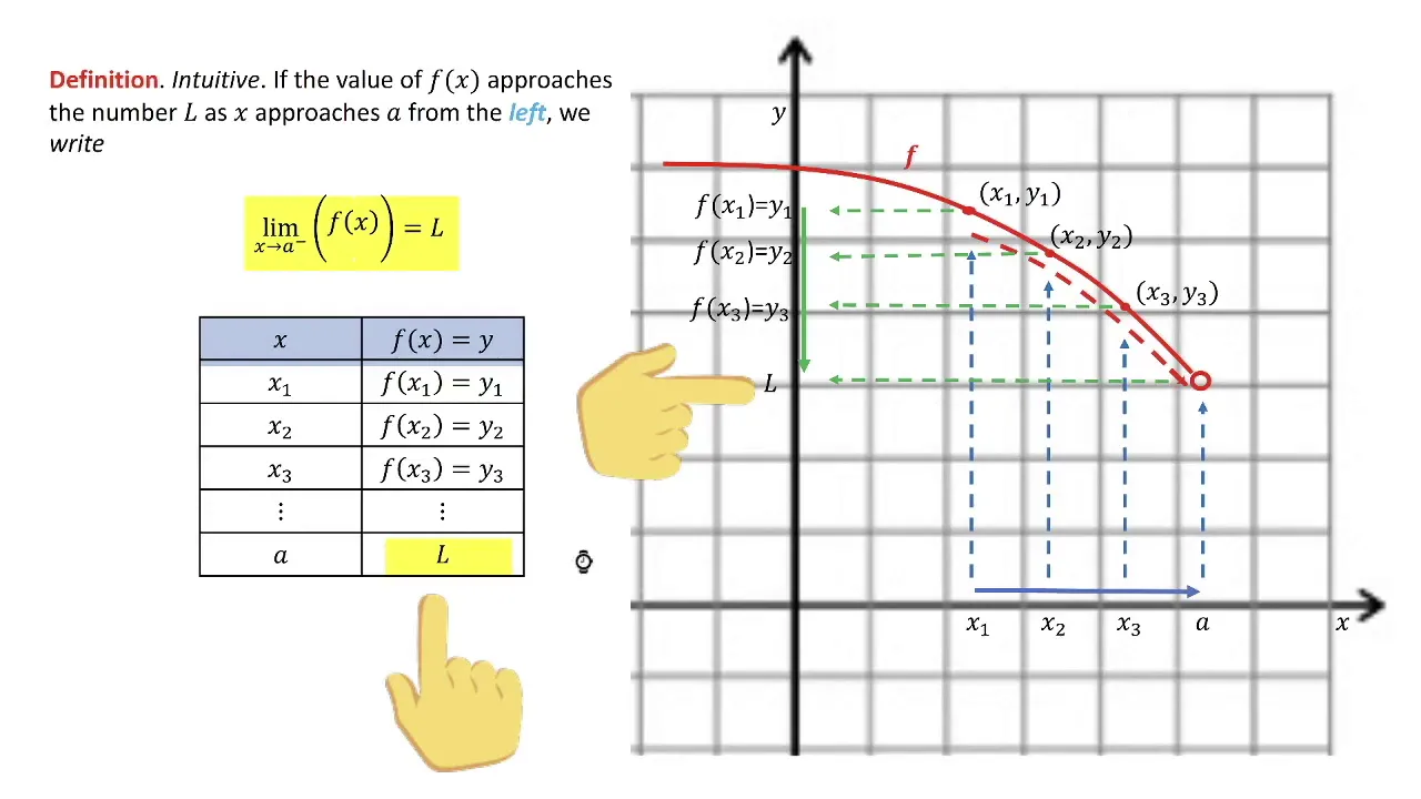 2.  Limits and Continuity