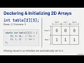 Unit 7 Arrays and Programming Methodology