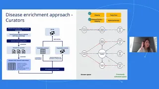 Thumbnail for Graph data science and knowledge graphs for target discovery for cardiometabolic diseases video